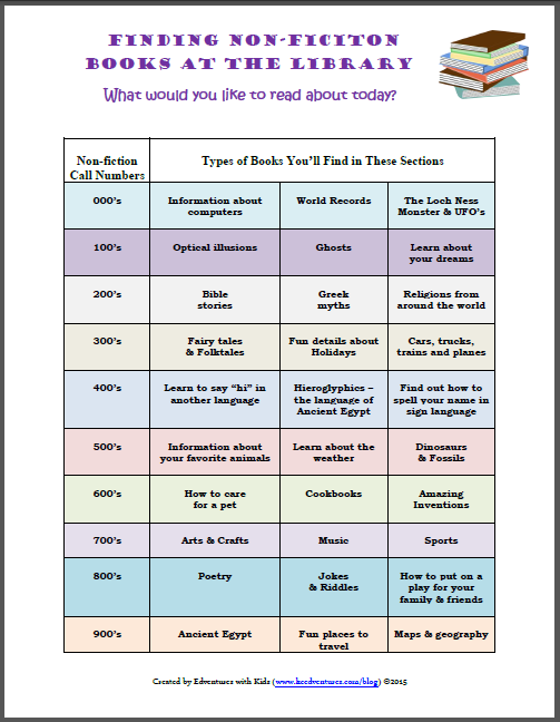Library Scavenger Hunt Free Printable Dewey Decimal System Library 